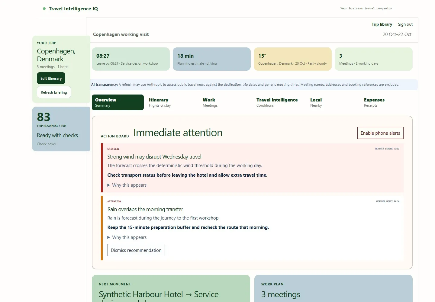 Travel Intelligence IQ desktop briefing showing Copenhagen trip readiness, leave-by time, meetings and weather warnings