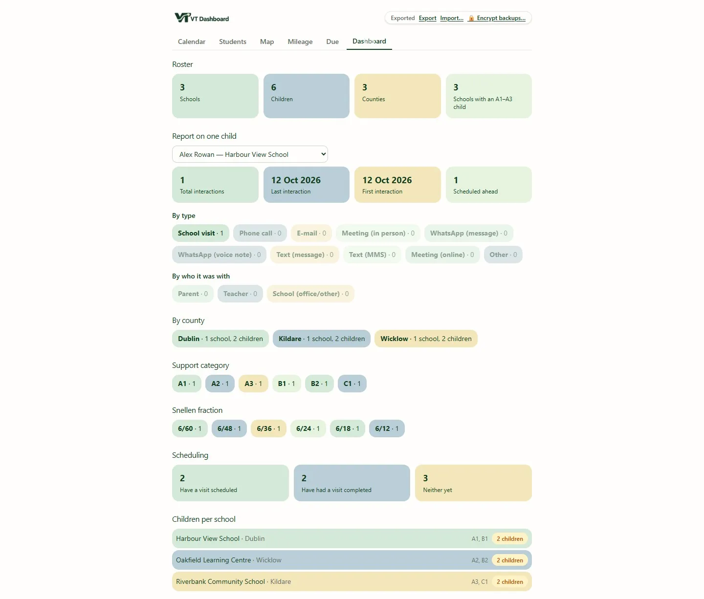 VT Dashboard showing six invented pupils across three schools and a one-pupil interaction summary