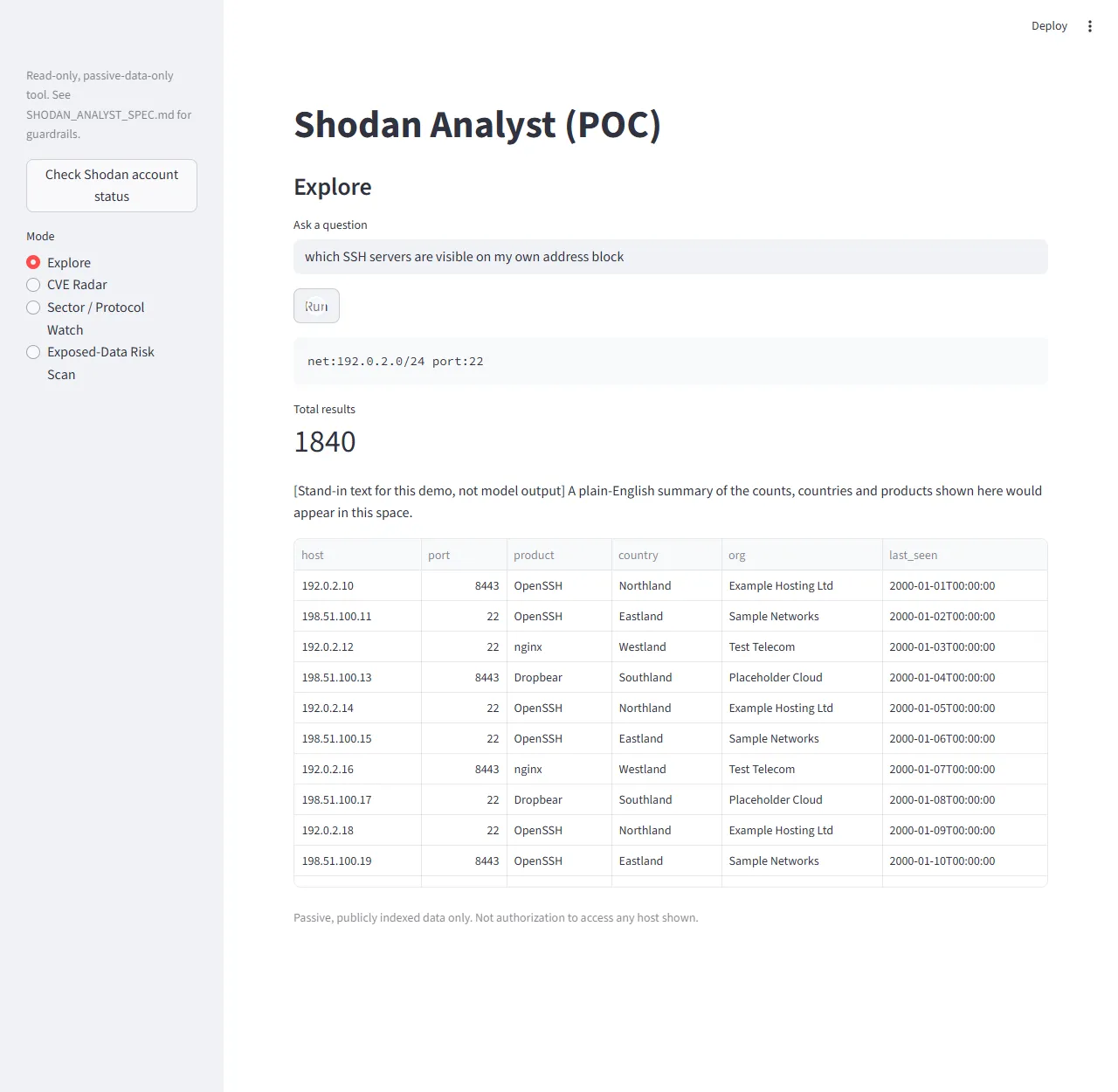 Explore mode: the question "which SSH servers are visible on my own address block", the query it produced, a total, a summary line, a results table of invented hosts in documentation address ranges and the footer reminder