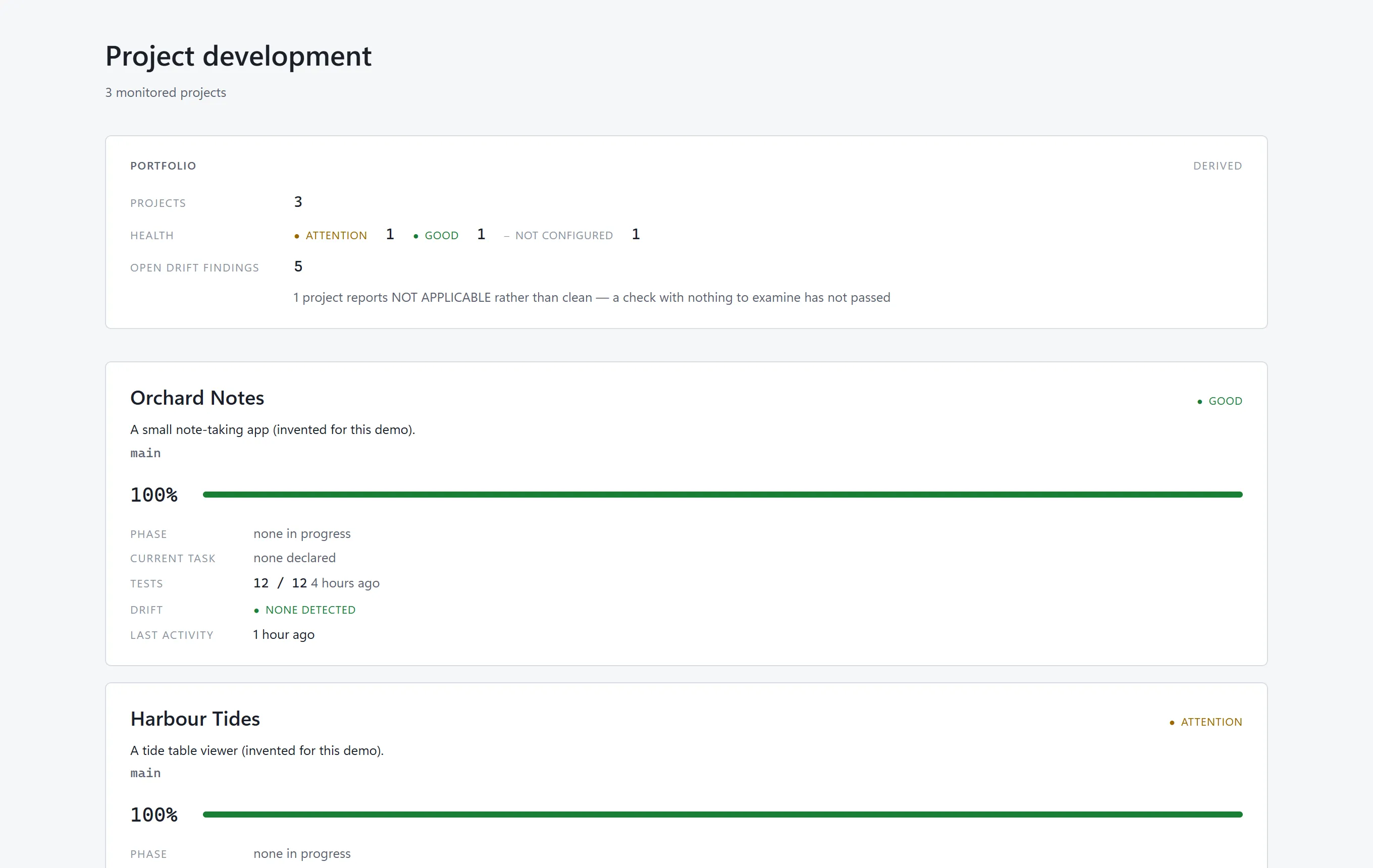 The Project Monitor portfolio page: three invented projects with health states Good, Attention and Not configured, and a count of open drift findings