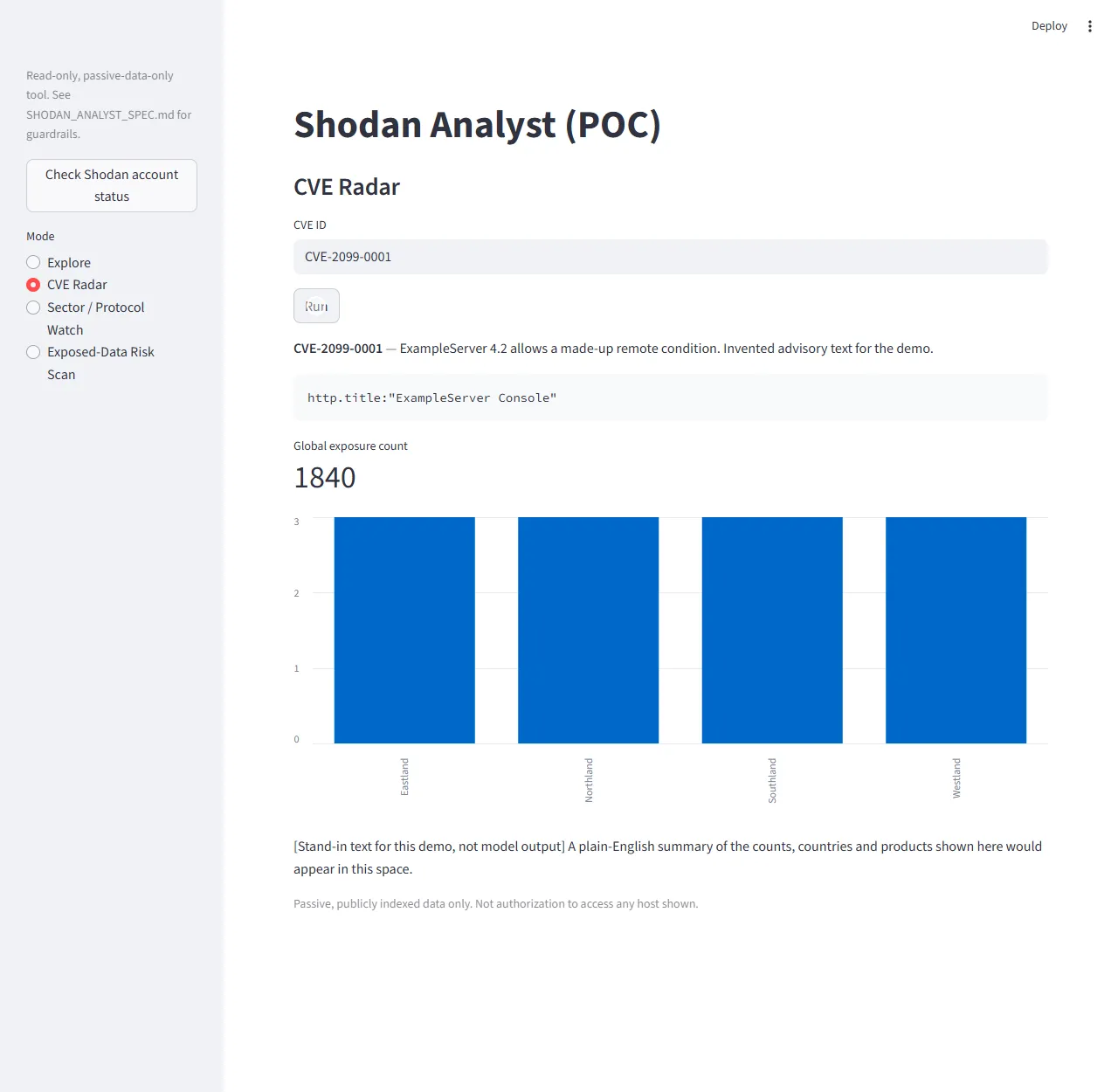 CVE Radar: an invented identifier and advisory, the query built from it, an exposure count, a bar chart by country and the footer reminder