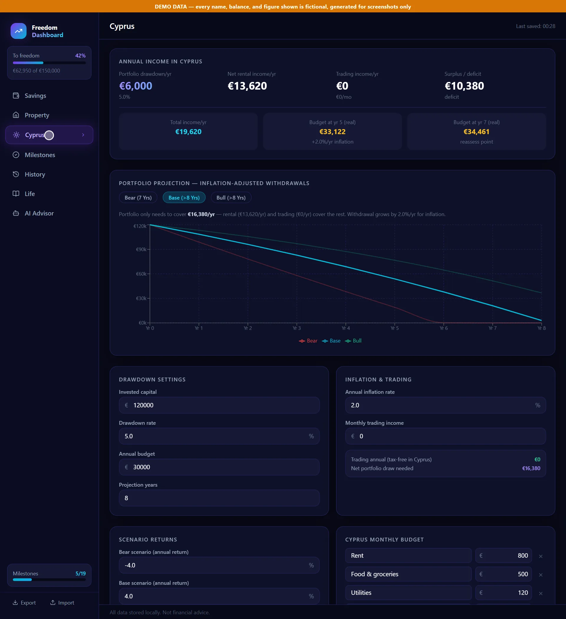 The drawdown tab showing an annual income summary and three fund projections, bear, base and bull, for an invented portfolio