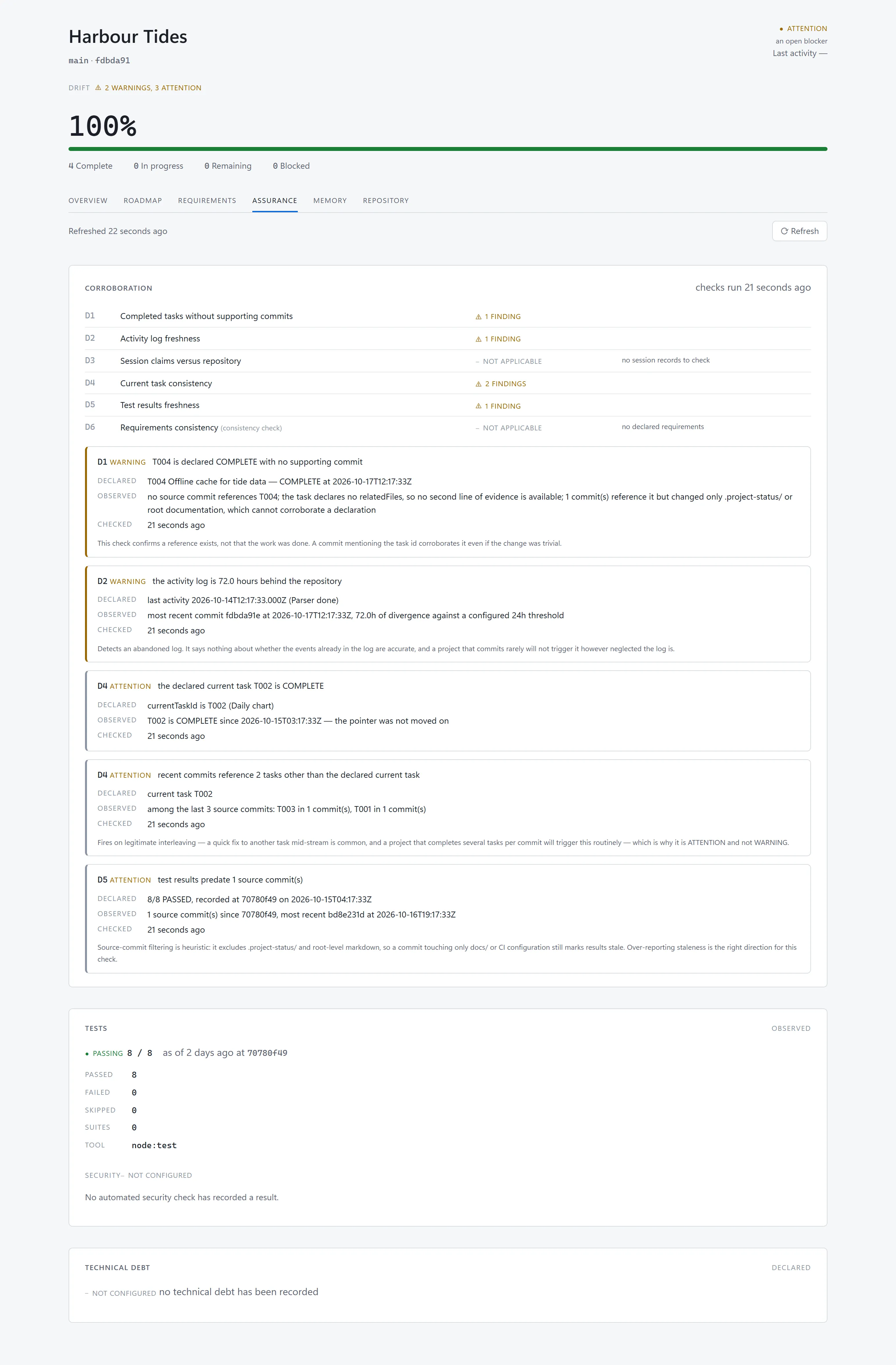 Harbour Tides assurance page listing findings D1, D2, D4 twice and D5, each with declared and observed lines