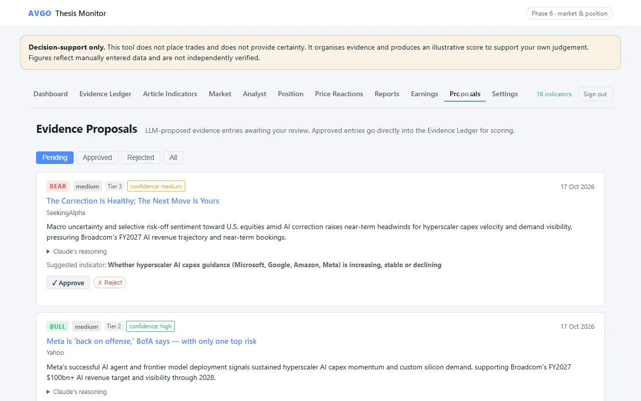 The Proposals screen showing two pending items from real news, each with direction, materiality, tier, confidence, summary, suggested indicator and Approve and Reject buttons