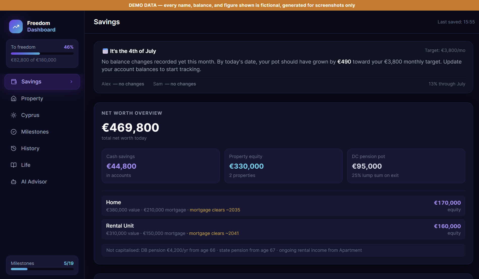 The Savings tab: a progress bar toward the cash target, a monthly pacing nudge, and a net-worth overview split into cash savings, property equity, and pension pot.