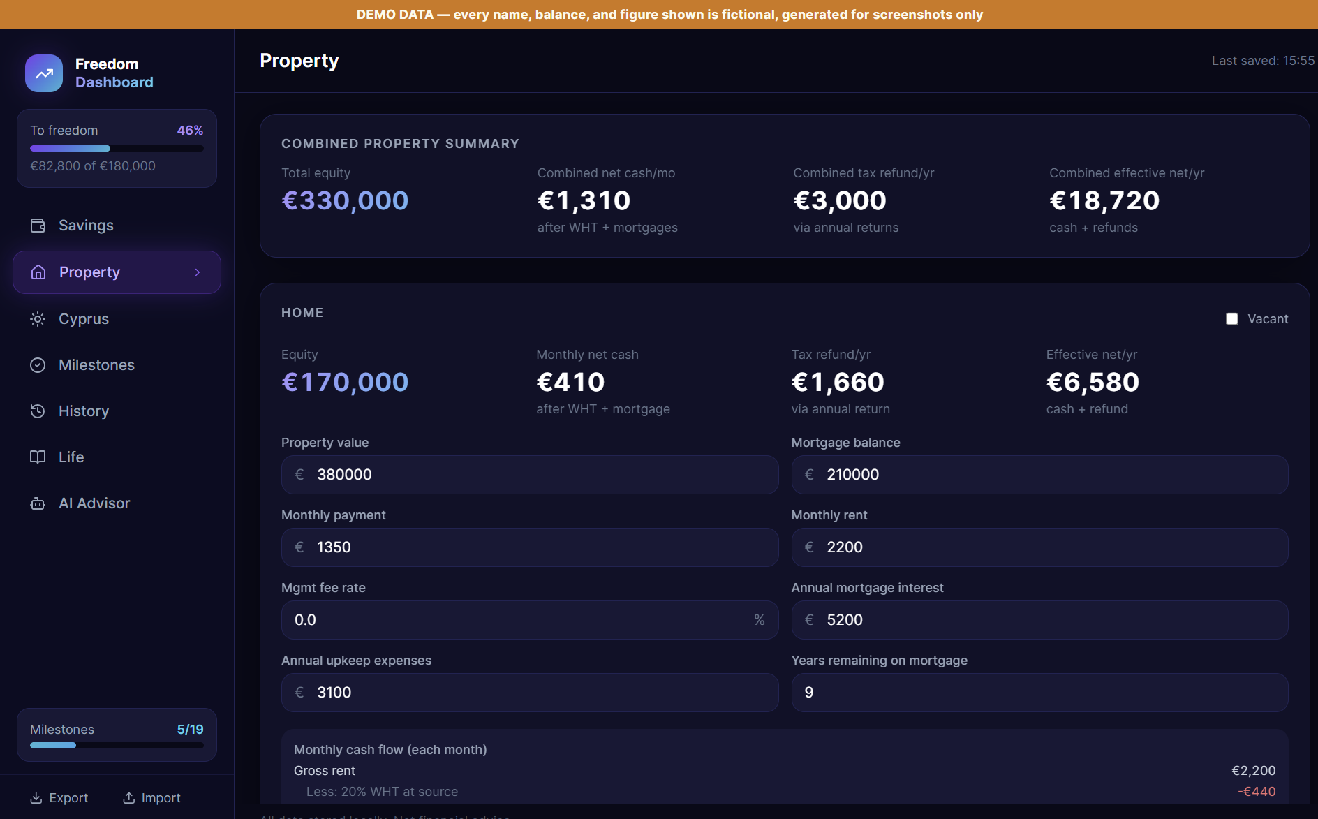 The Property tab, showing a combined summary and one property's detail: equity, monthly net cash after withholding tax and mortgage, annual tax refund, and effective net return per year.