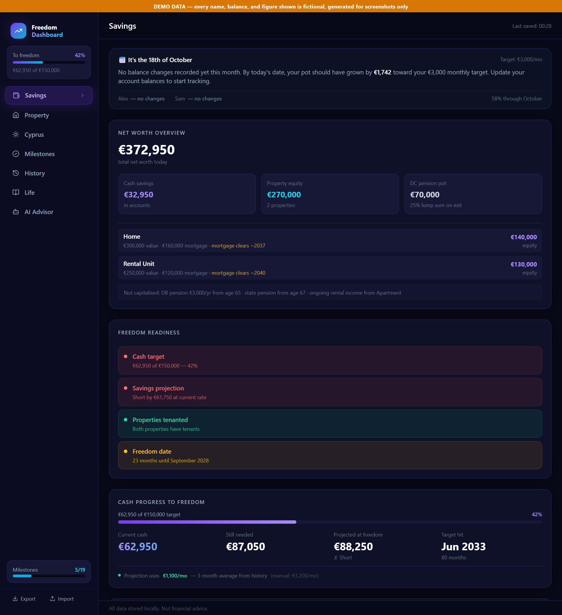 The Savings tab of Freedom Dashboard showing net worth, four freedom-readiness checks and cash progress for the invented couple Alex and Sam