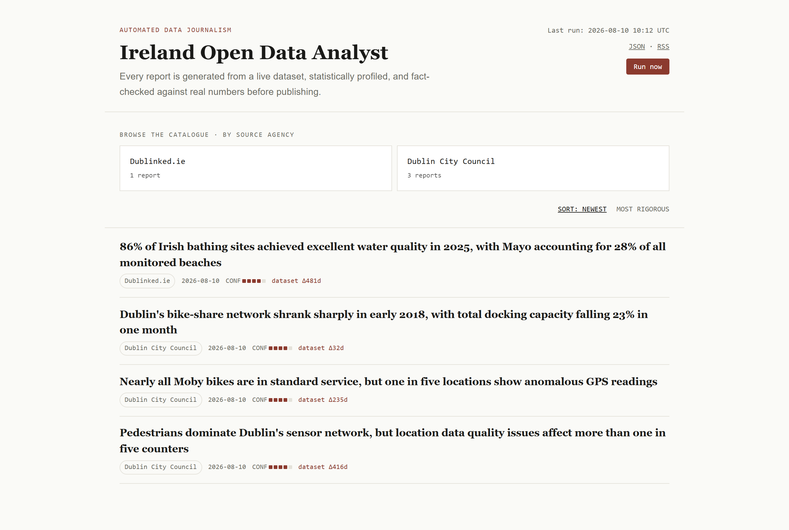 Ireland Open Data Analyst archive page listing four reports with source agency, date and confidence indicators