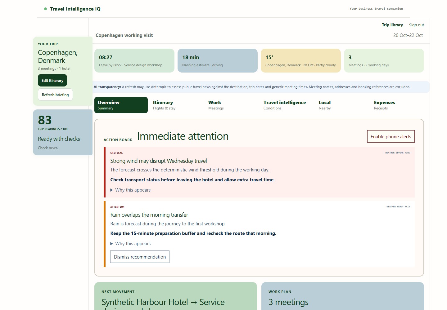 Travel Intelligence IQ desktop briefing showing Copenhagen trip readiness, leave-by time, meetings and weather warnings