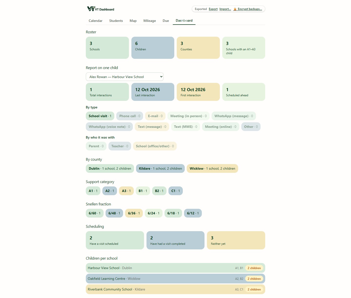 VT Dashboard showing six invented pupils across three schools and a one-pupil interaction summary